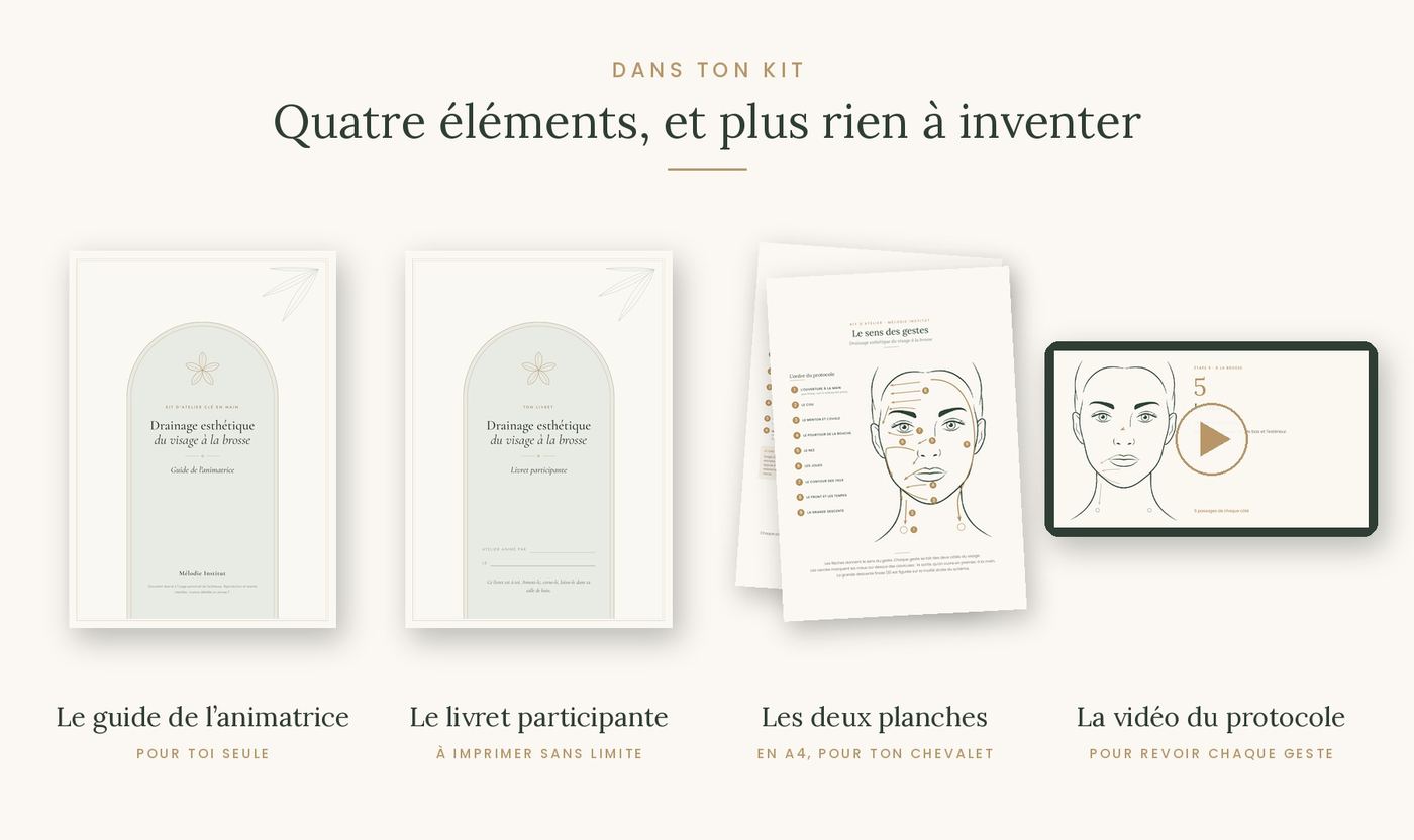 Les quatre éléments du kit : guide de l'animatrice, livret participante, deux planches A4 et vidéo du protocole